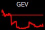 GEV